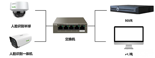 天地伟业智能安防解决方案全面落地河北省公安厅，打造智慧警务新标杆