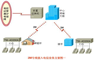 2M专线接入设备应用方案解析 构建高效稳定的企业网络基石